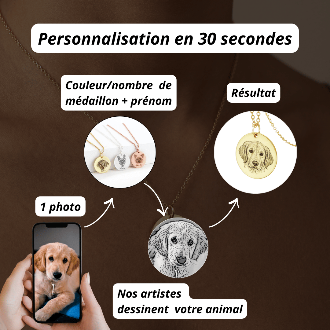 Le collier gravé à partir de la photo de votre animal